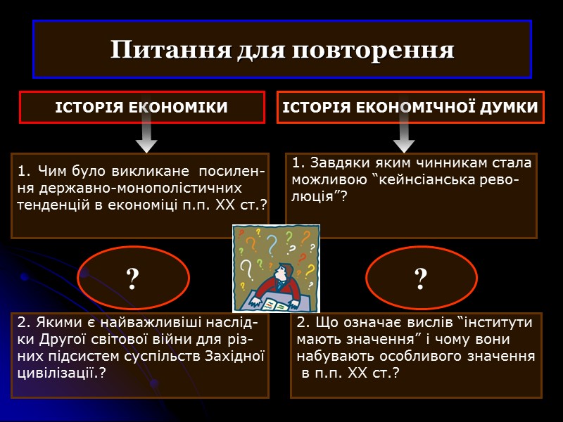 Питання для повторення Чим було викликане  посилен- ня державно-монополістичних  тенденцій в економіці